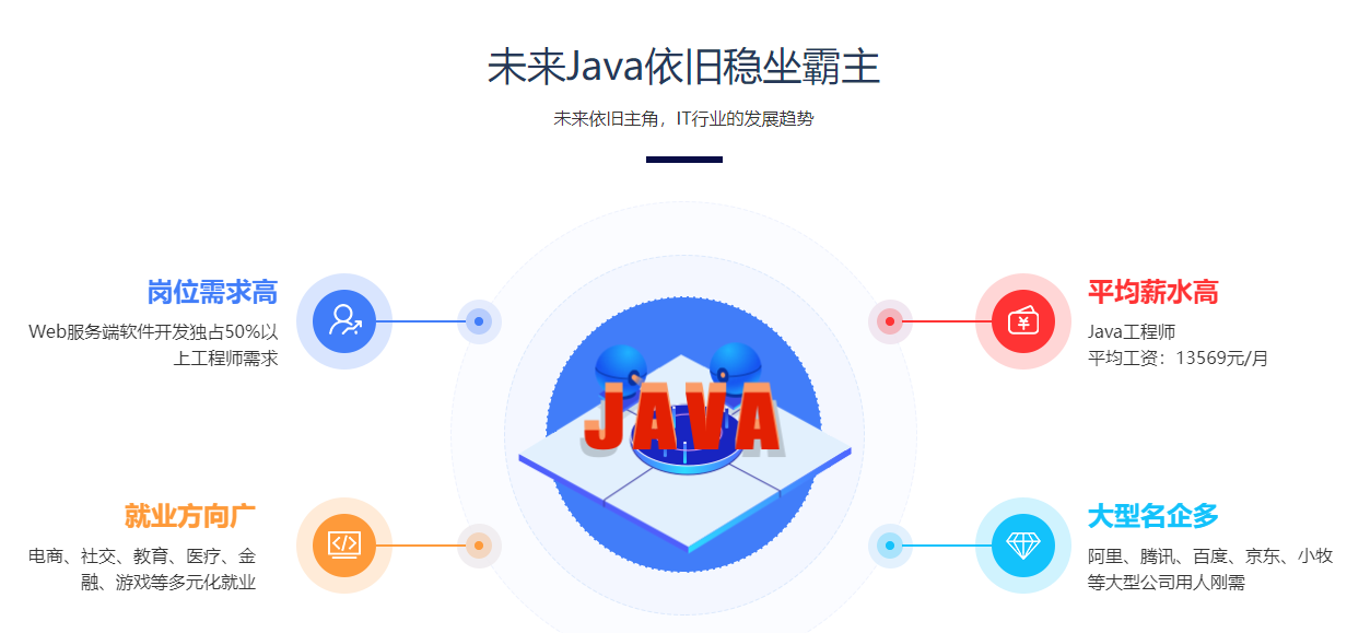 百战程序员-JavaEE高薪就业班(java第7代2022最新升级版)完结无密