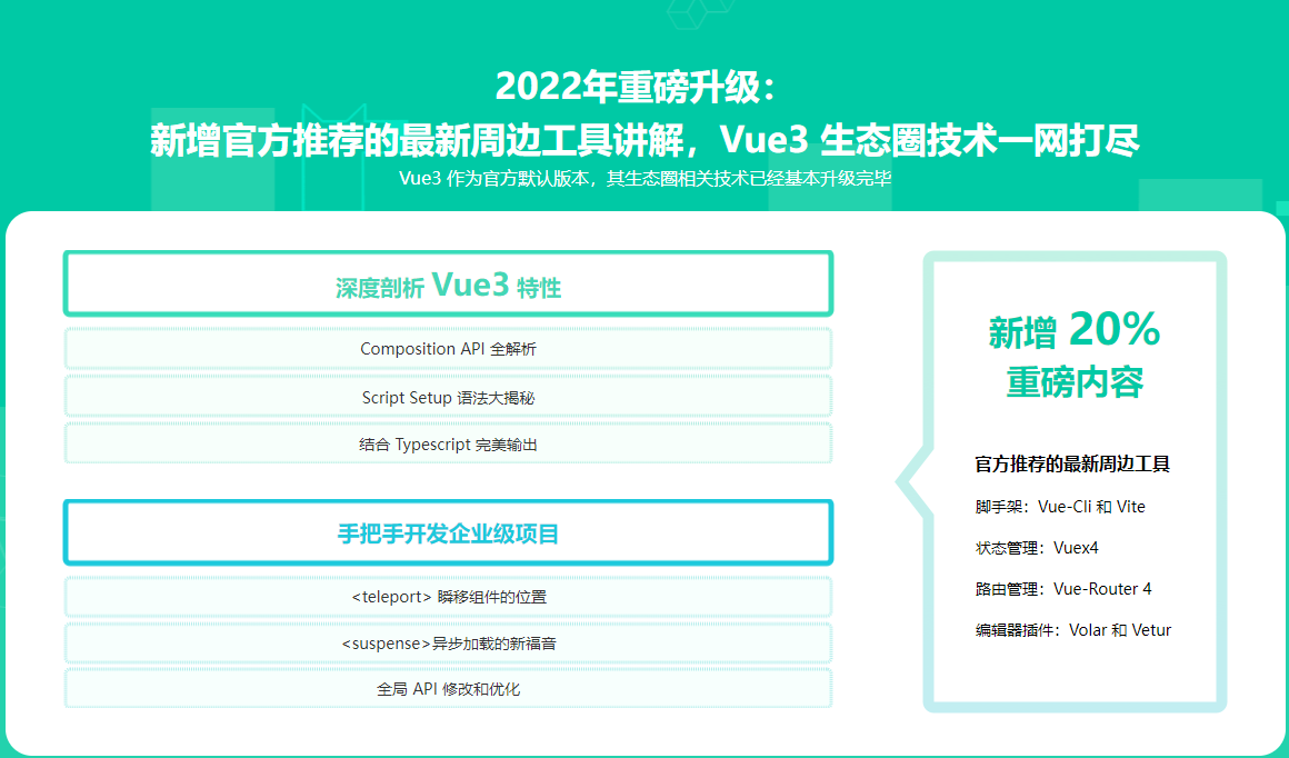 2022全面升级Vue3 + TS 仿知乎专栏企业级项目完结无密