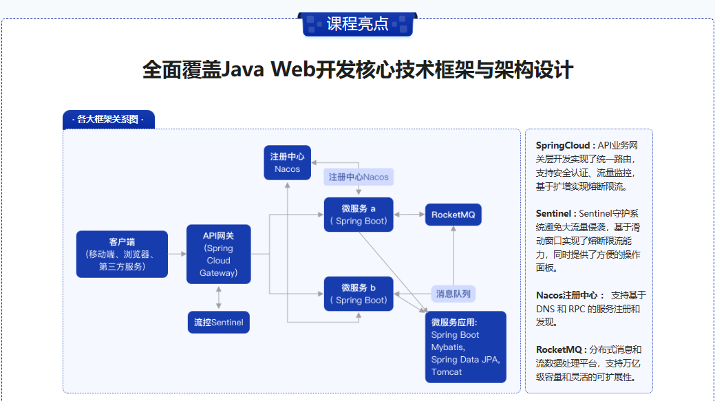 Java七大热门技术框架源码解析-完结